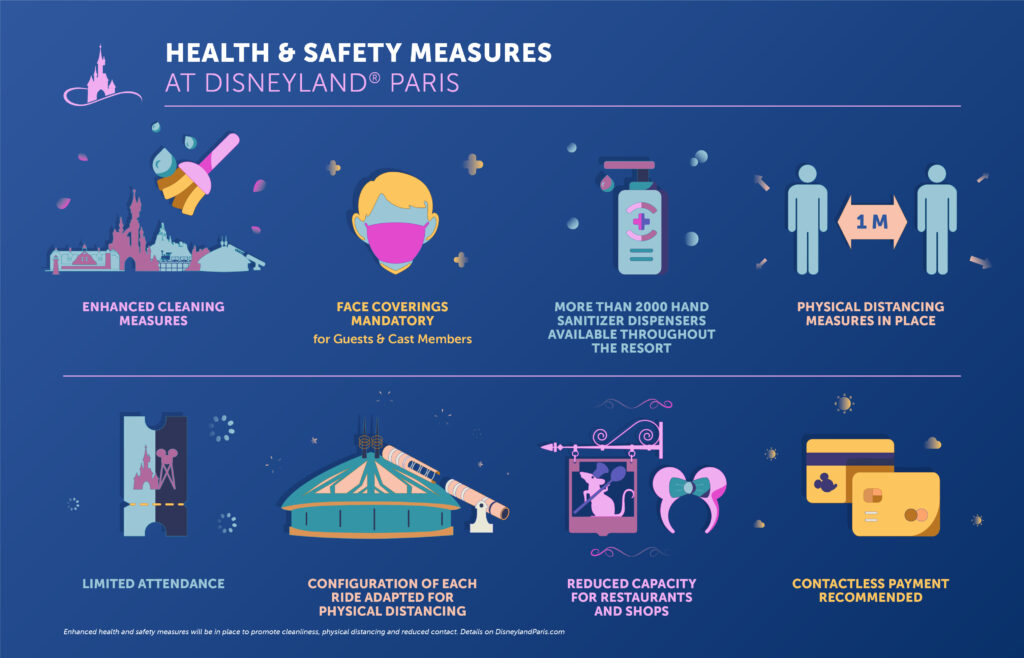 Health & Safety measures ahead of the Disneyland Paris reopening
